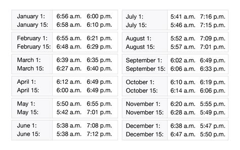 Sunrise and Sunset Times for Any Location.